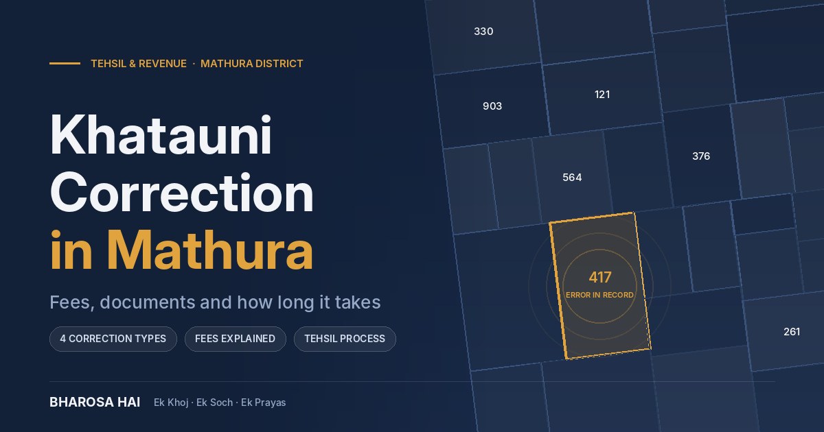 Khatauni Correction in Mathura: Fees, Documents and How Long It Takes